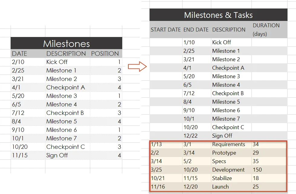 Format project data in Excel