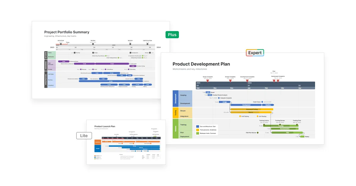 Enhanced plans - Lite, Plus, Expert