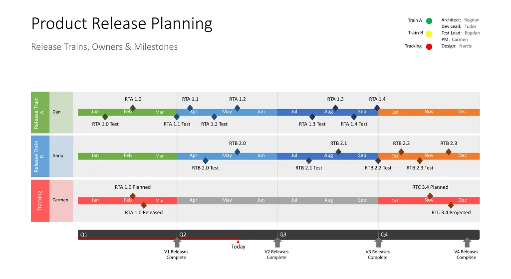 Maak professionele projectvisualisaties in PowerPoint met Office Timeline