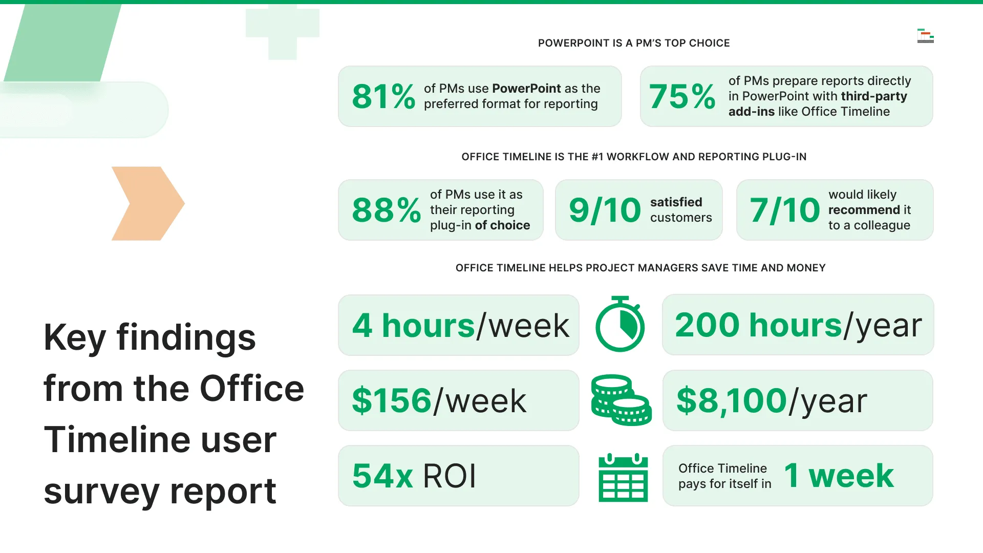 Key findings from the Office Timeline user survey reports