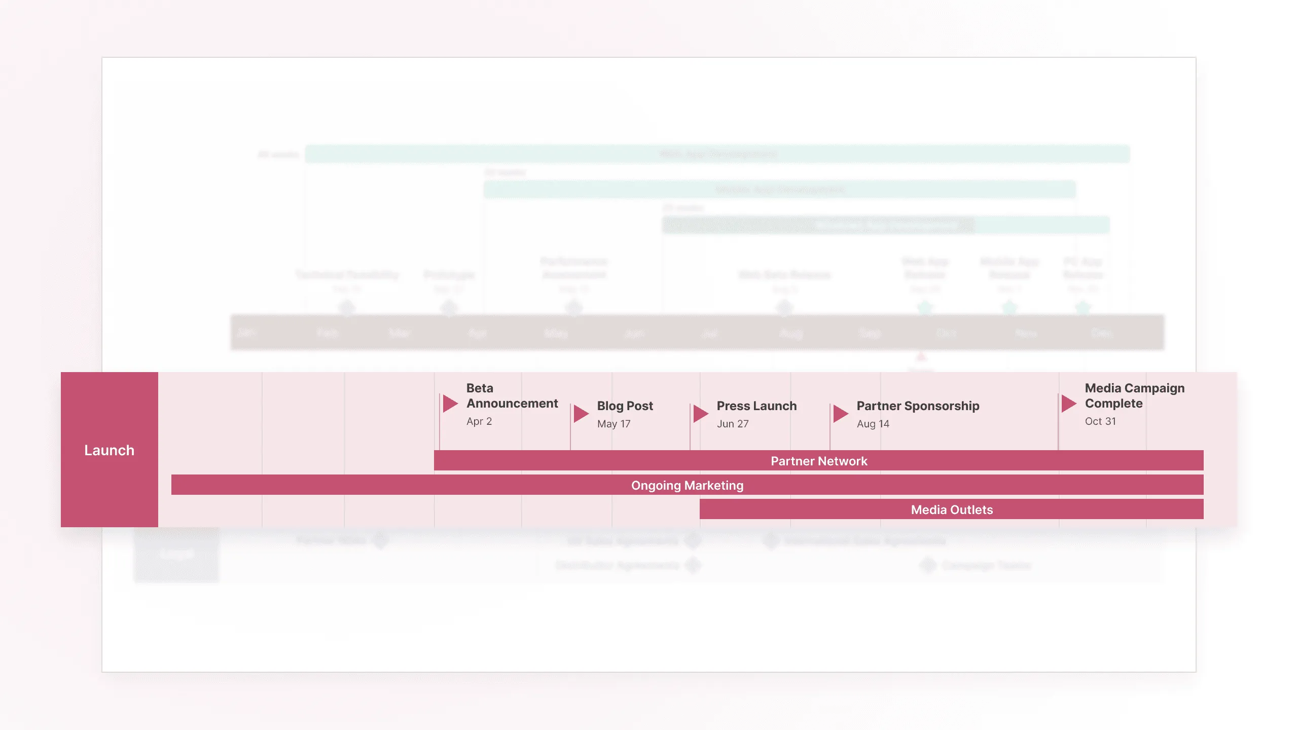 Organize projects with Swimlanes