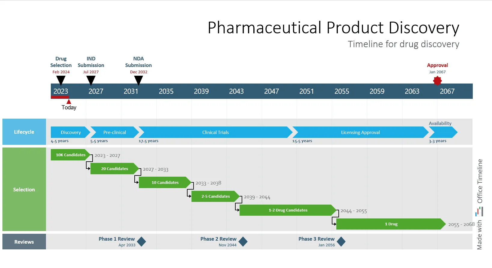 Pharmaceutical product discovery