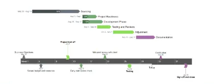 Office Timeline Online Gantt Chart Sample