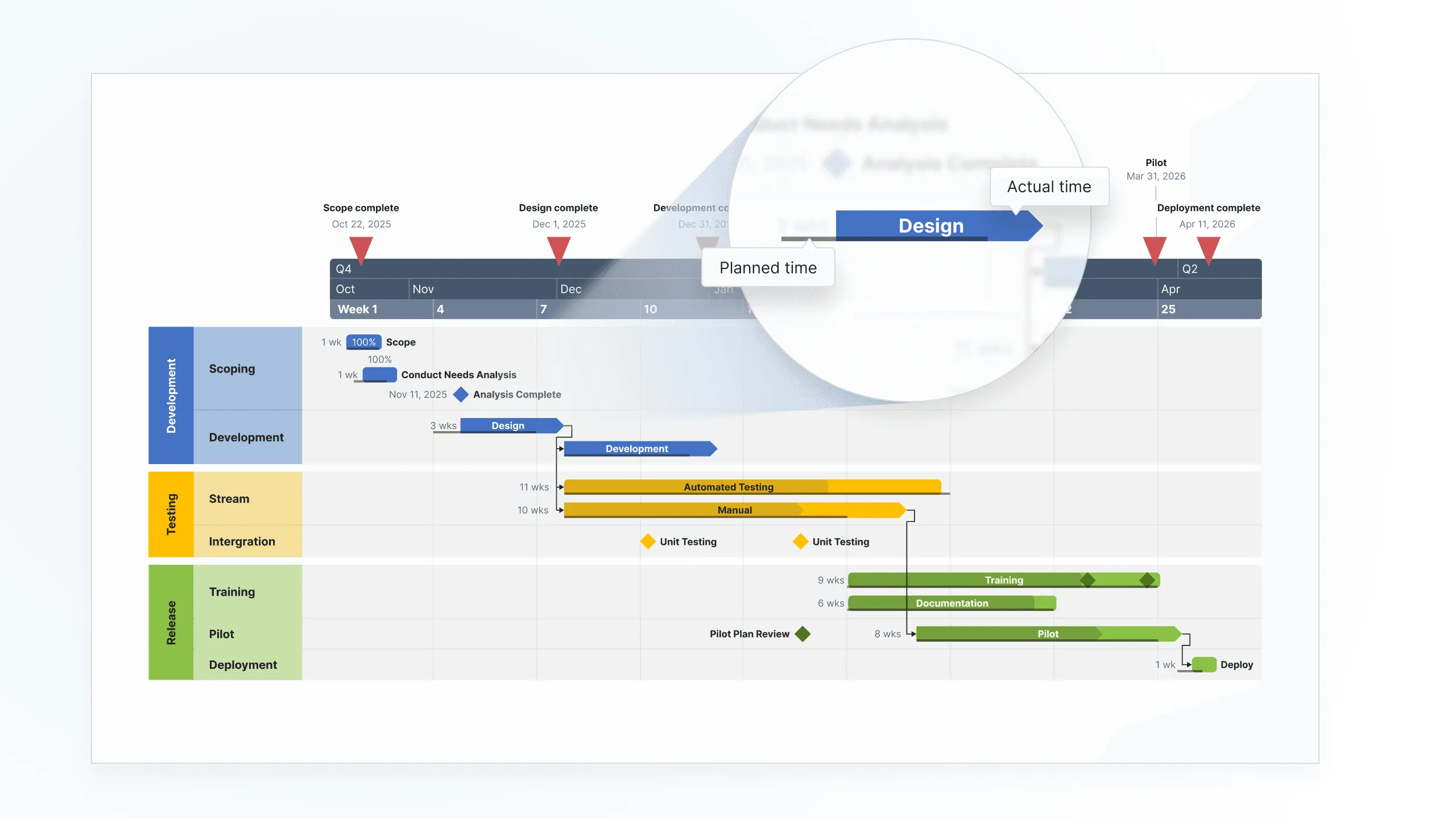 Track progress and risks with Planned vs. Actual in Office Timeline Expert