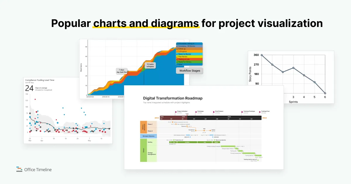 Popular project visuals: Gantt charts, graphs, bars