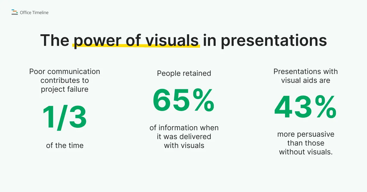 The power of visuals in project presentations