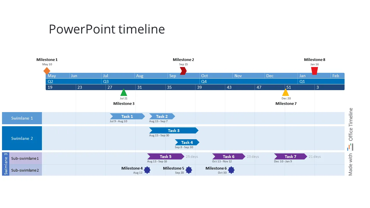 PowerPoint timeline template