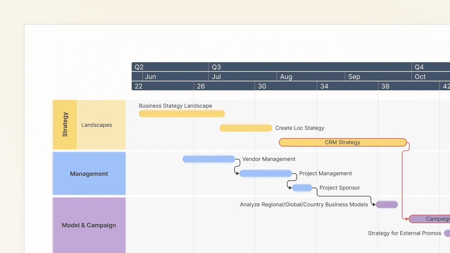 Presentation-ready timelines