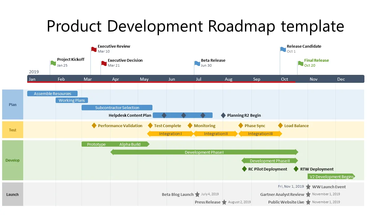 Product development roadmap template