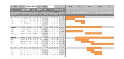 Voorbeeld van Excel-projectbudgetsjabloon