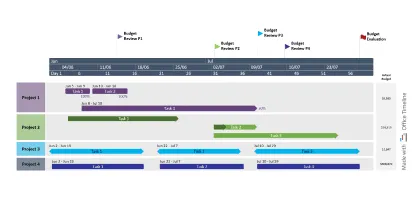 Voorbeeld van PowerPoint-projectbudgetsjabloon