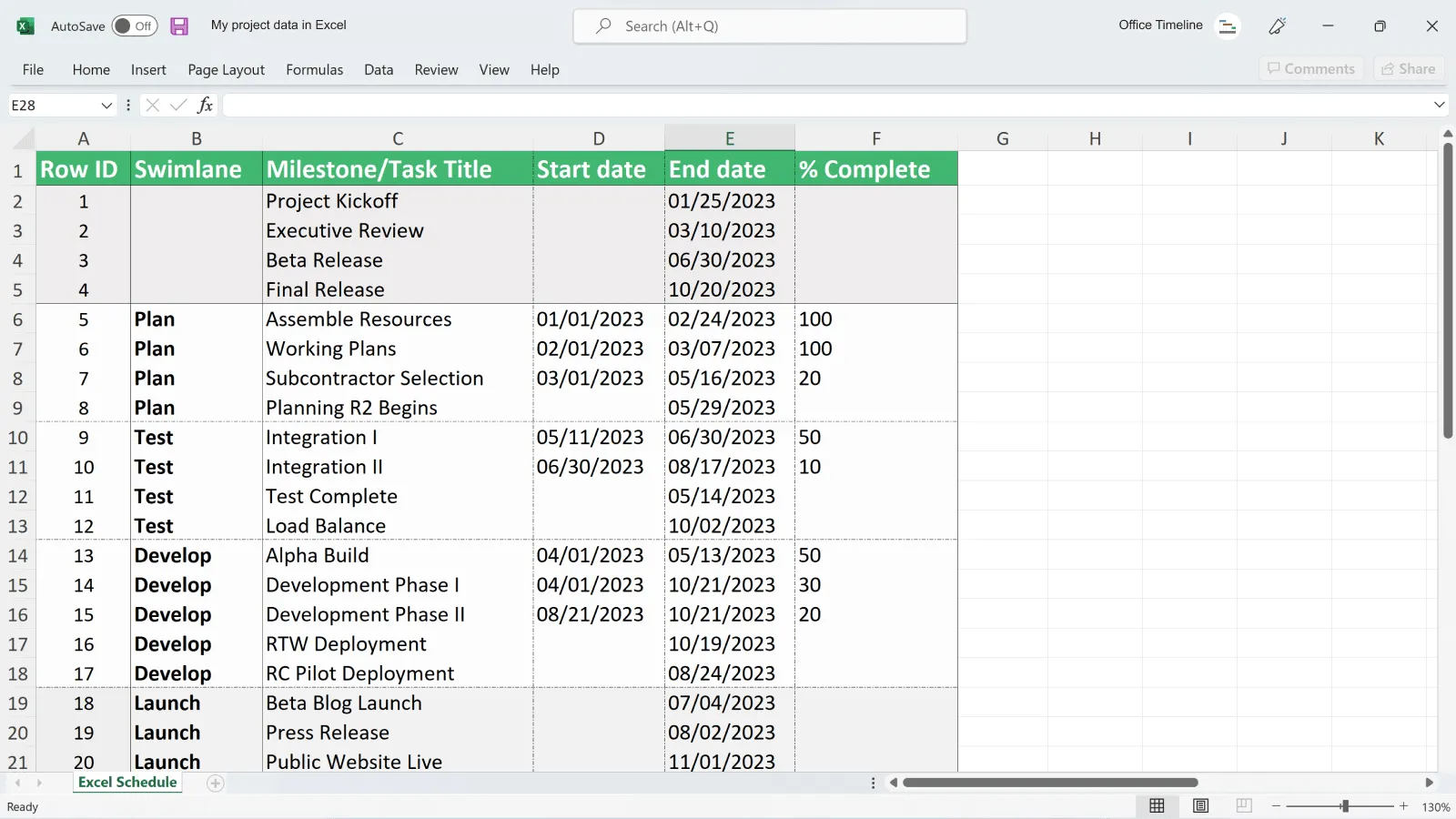 Données de projet dans Excel avant d'être importées dans Office Timeline Pro