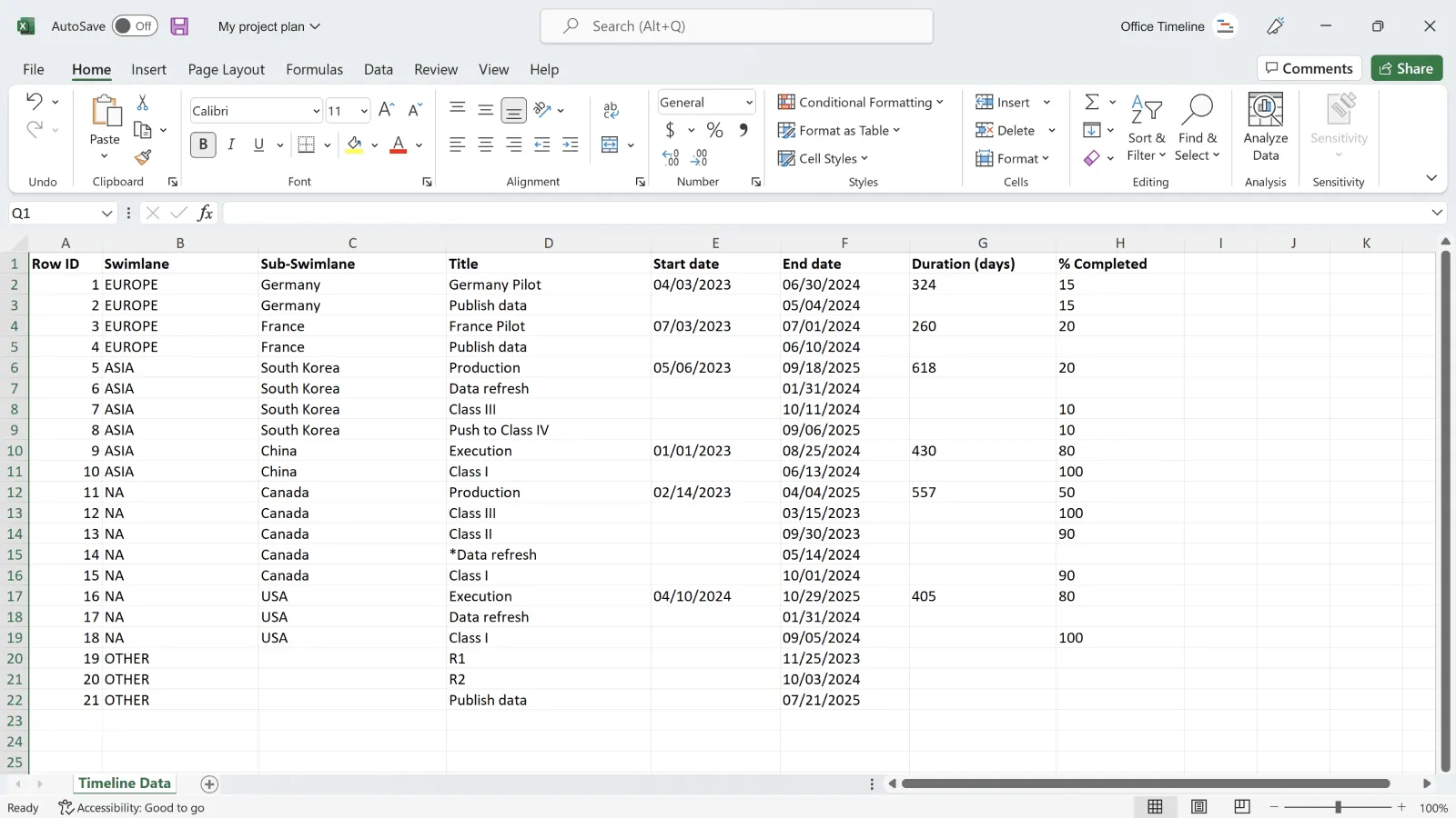 Données de projet dans Excel avant d'être importées dans Office Timeline Pro+