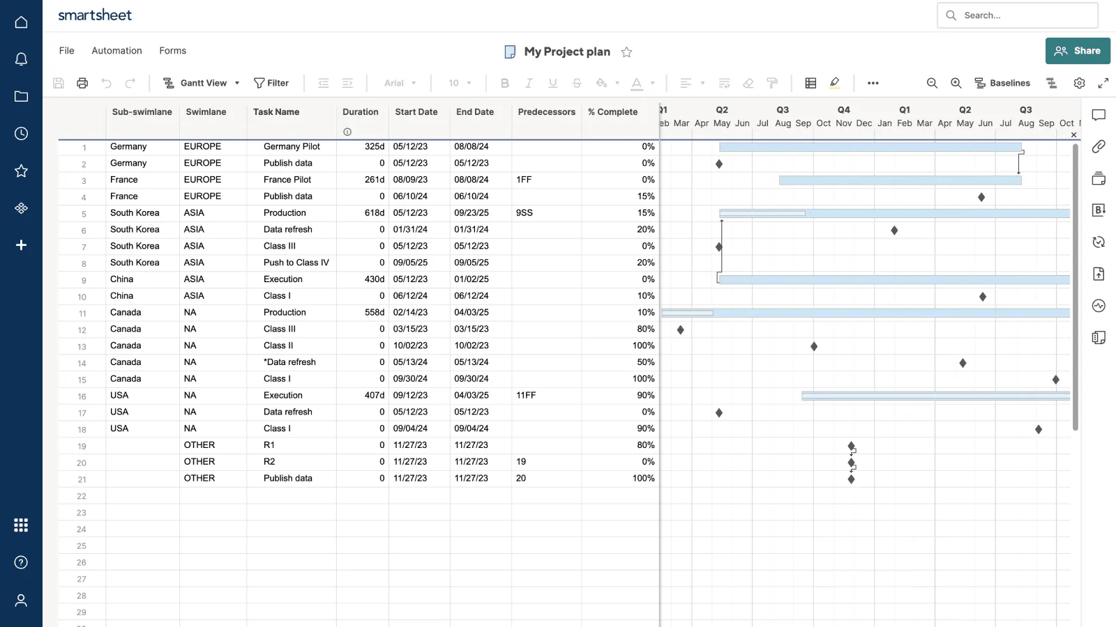 Projectgegevens in Smartsheet voordat ze worden geïmporteerd in Office Timeline Expert