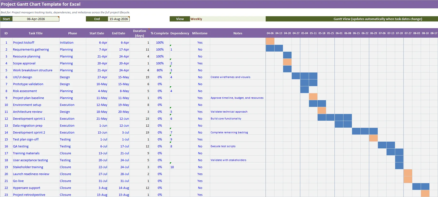 Project Gantt chart template for Excel