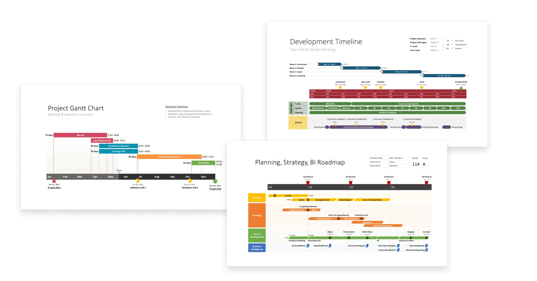 Project management charts