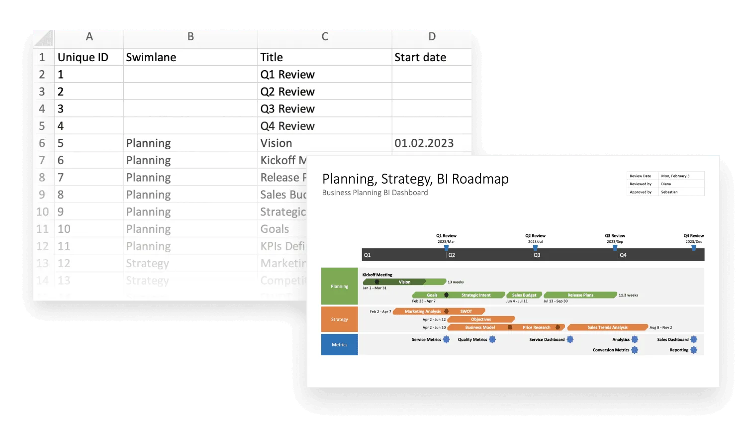 Project management in Excel