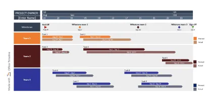 Voorbeeld van PowerPoint-projectplansjabloon