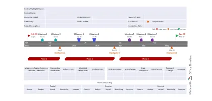 Voorbeeld van PowerPoint-projectreview­sjabloon