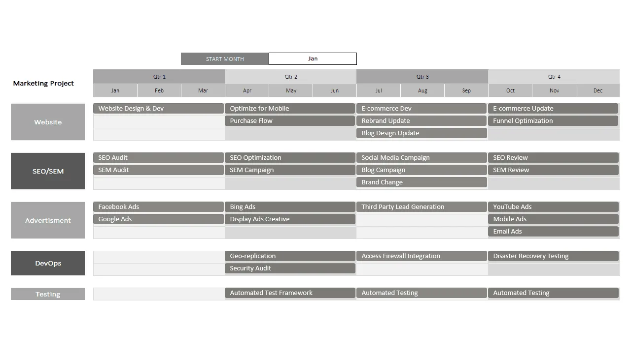 Voorbeeld van Excel-sjabloon voor projectroadmap