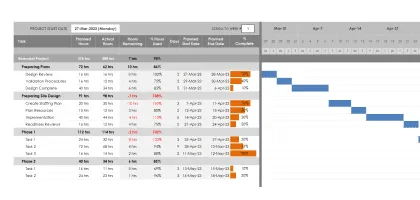Voorbeeld van Excel-projectschema­sjabloon