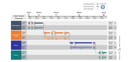 Voorbeeld van PowerPoint-projectschema­sjabloon
