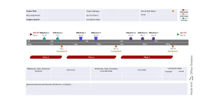 Voorbeeld van PowerPoint-projectstatusrapport­sjabloon