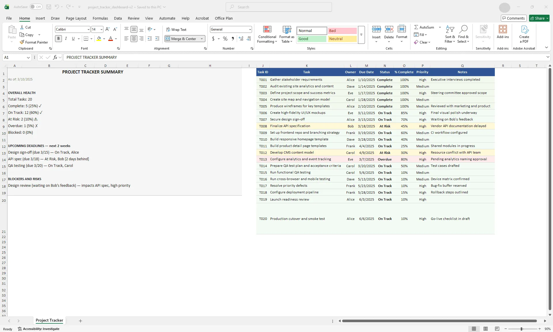 Excel project tracker showing a dashboard summary with project health metrics at the top and conditional-formatted task rows with green, yellow, and red status indicators below.