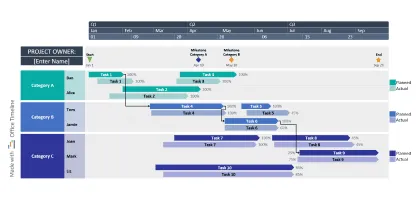 Voorbeeld van PowerPoint-projecttracker­sjabloon