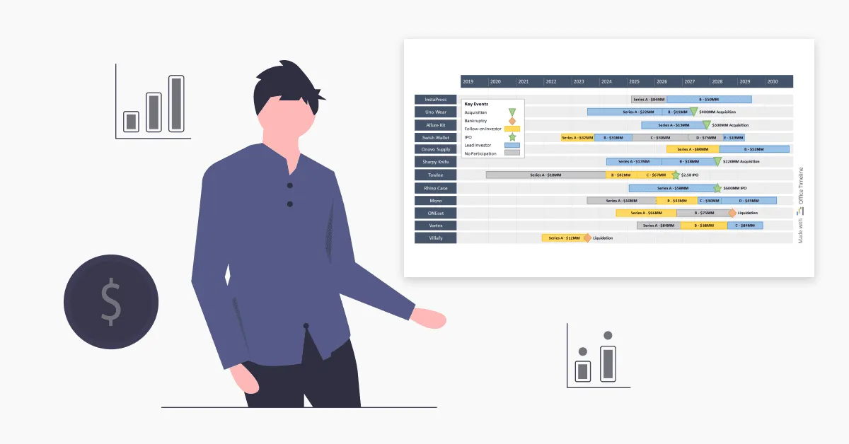 Examples of project visuals for the Finance industry