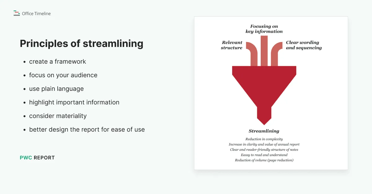 Summary of principles of streamlining and what they are designed to achieve 