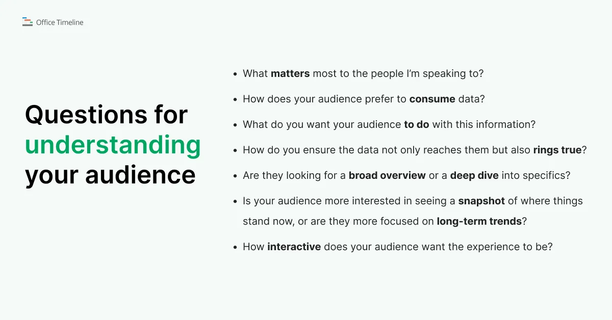 Questions for understanding your audience