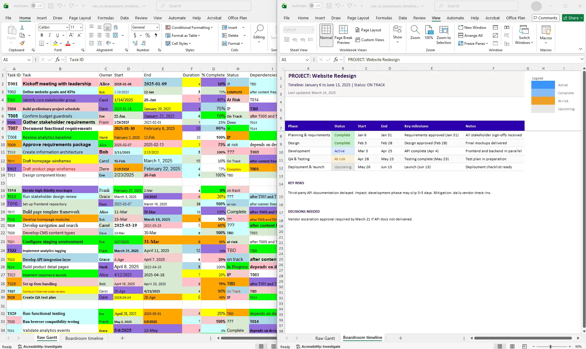 Side-by-side comparison of the same project data: a raw Excel Gantt chart with dense rows and tiny text on the left, and a clean, professional visual with phases, milestones, and clear status indicators on the right.