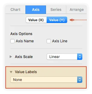 Remove the Axis Y Labels