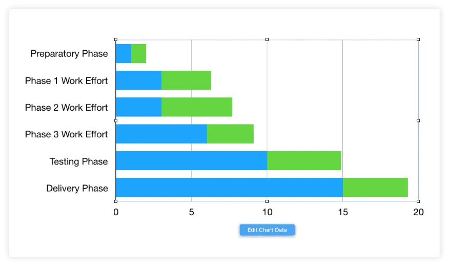 Resize and reposition the chart area
