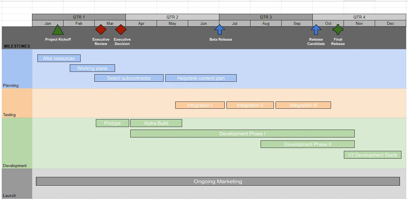 Google Sheets roadmap with milestones included