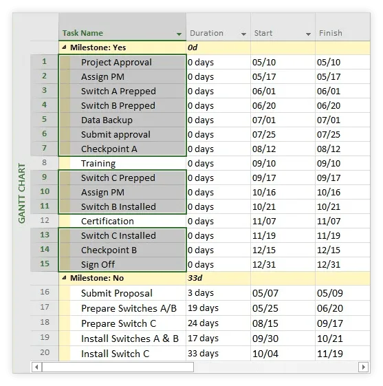 Select key milestones