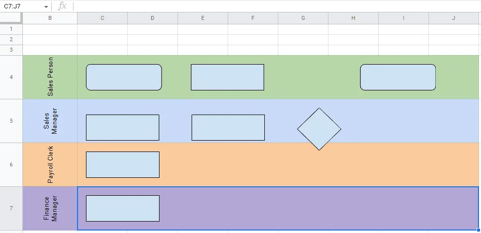 Shapes added to Google Sheets swimlanes