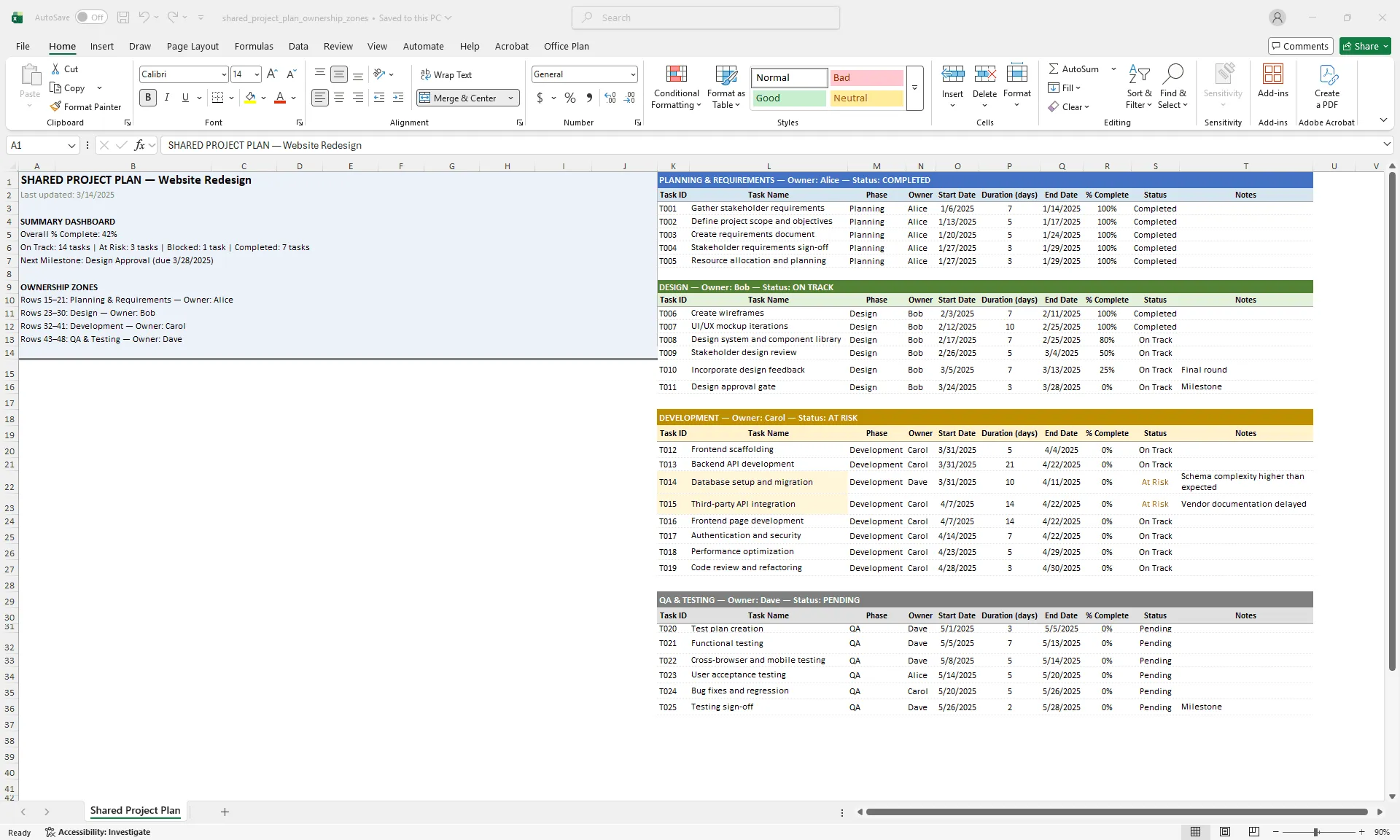 Excel shared project plan with color-coded ownership zones by phase, showing which team member edits which section, with a read-only summary dashboard.