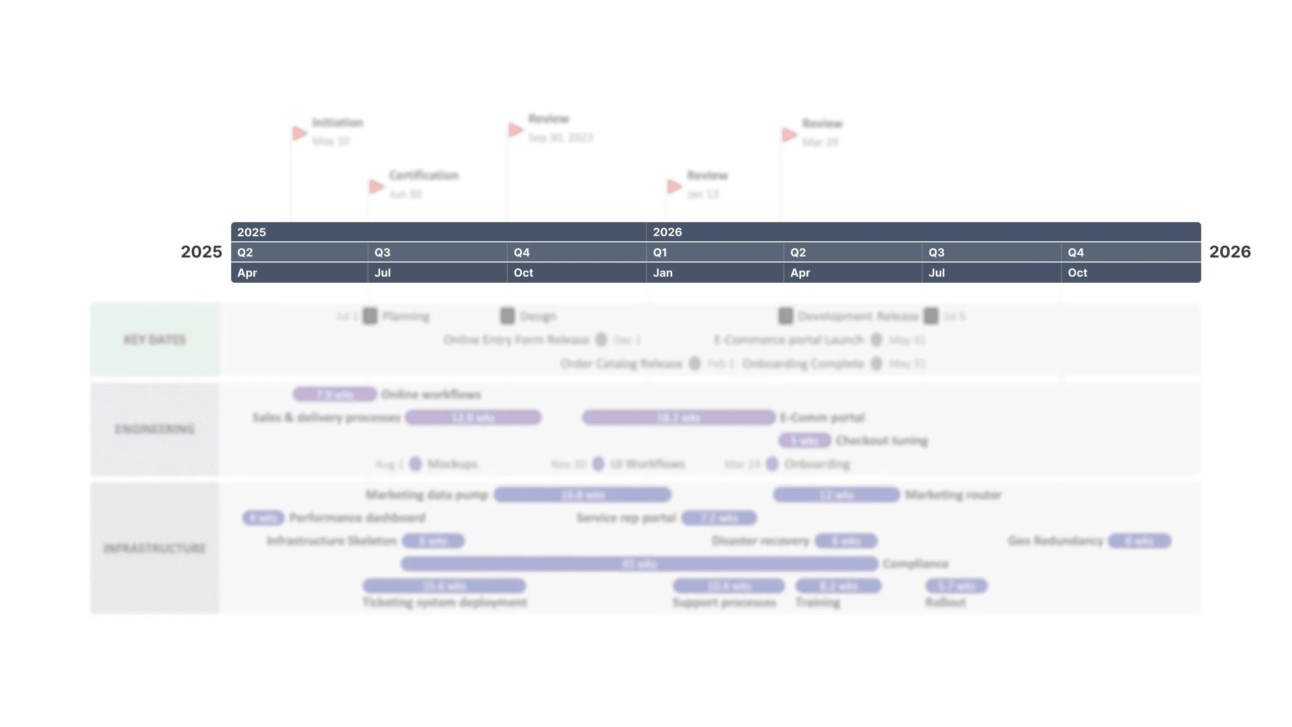 Zeigen Sie mehrere Zeitskalen in Office Timeline Online an