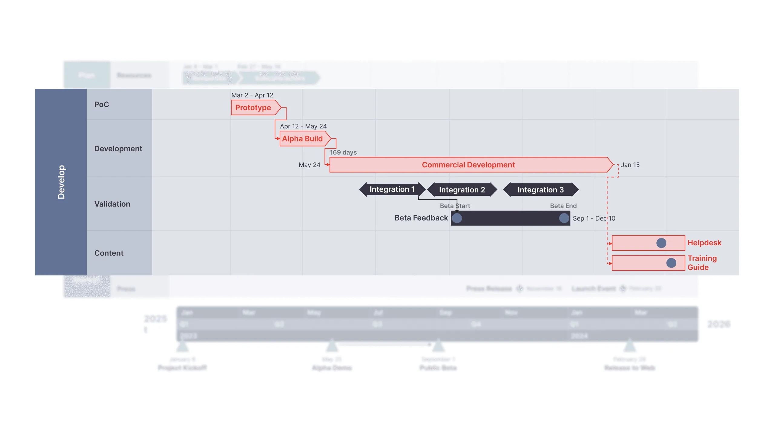 Show dependencies and critical path in Office Timeline