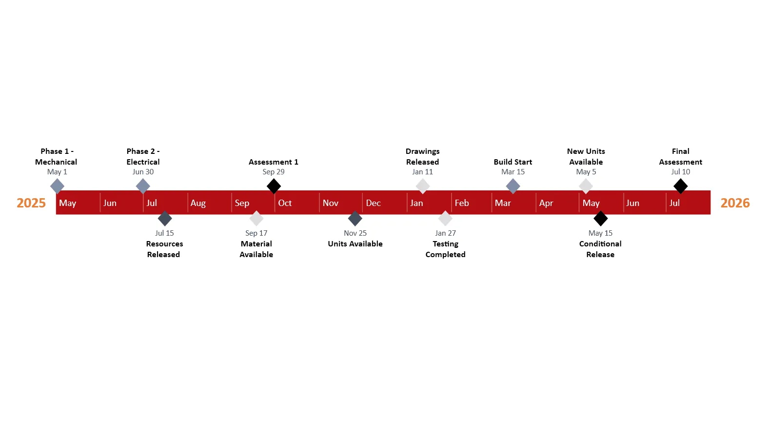 Simple project timeline