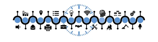 Snake timeline example