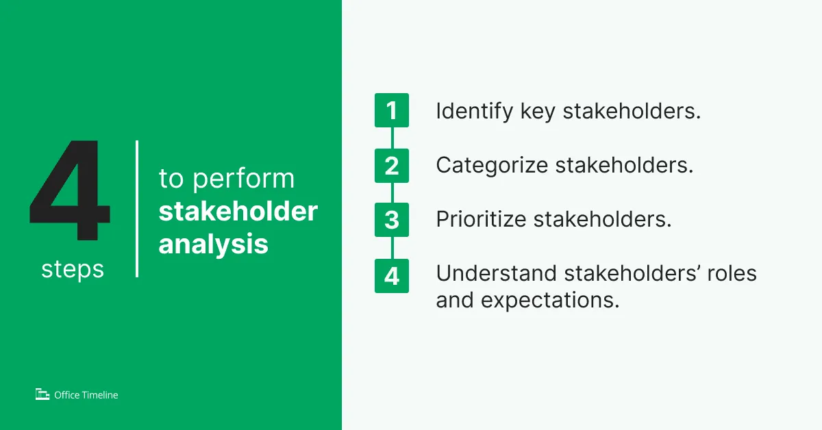 How to perform a stakeholder analysis in 4 steps