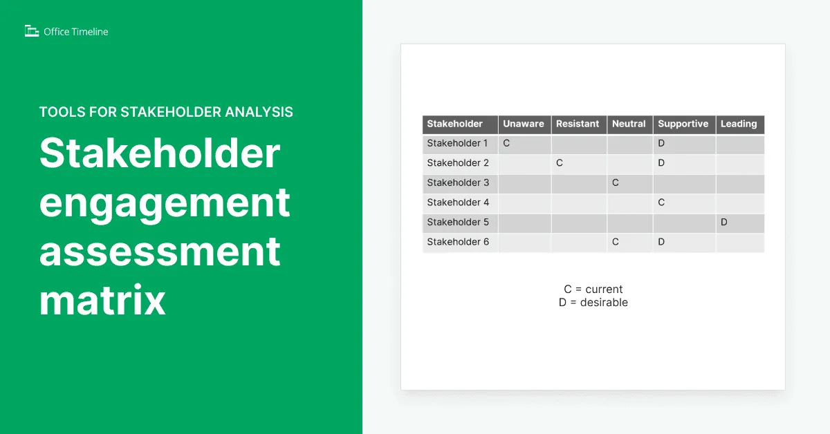 Example of stakeholder engagement assessment matrix