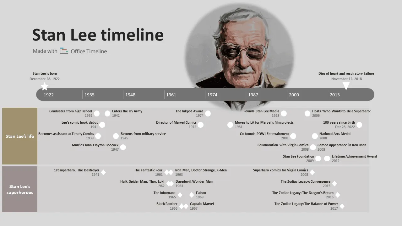 Stan Lee timeline