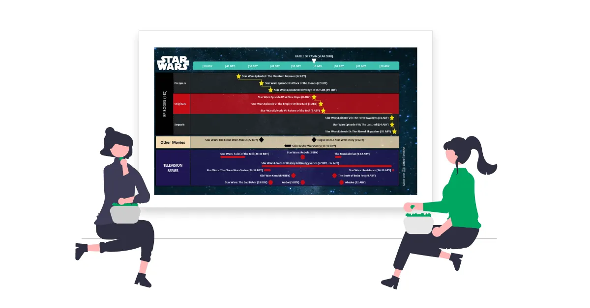 Star Wars timeline: The Complete Guide for Watching Star Wars in Chronological Order