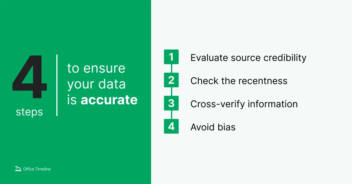 Steps to ensure your data is accurate