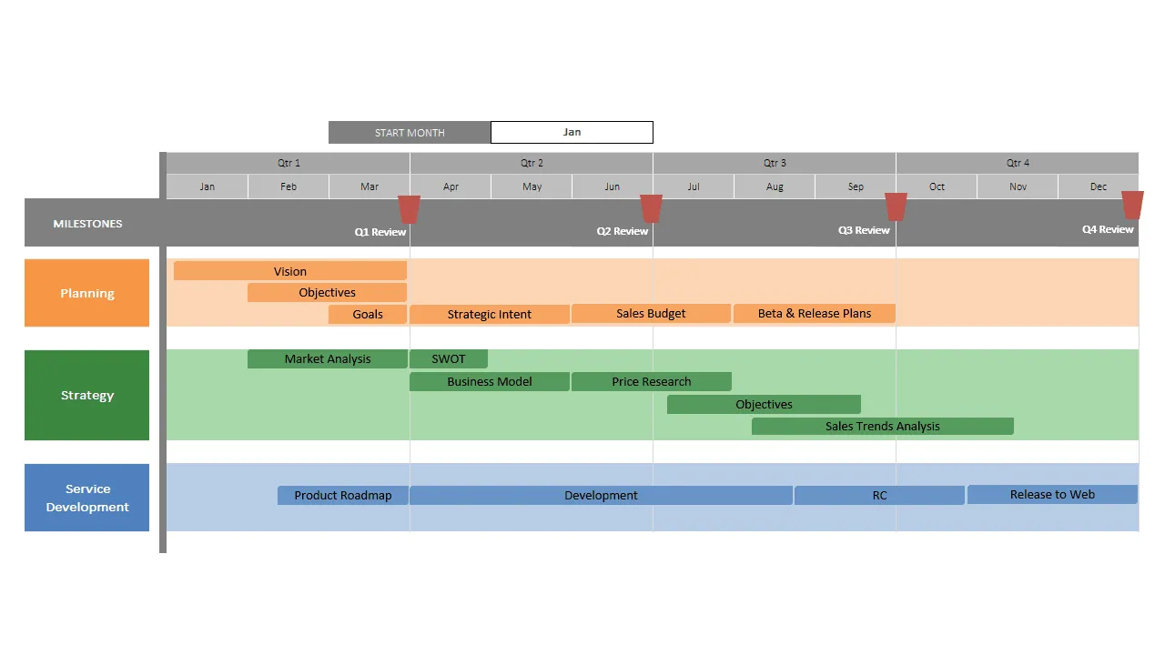 Voorbeeld van Excel-sjabloon voor strategieroadmap