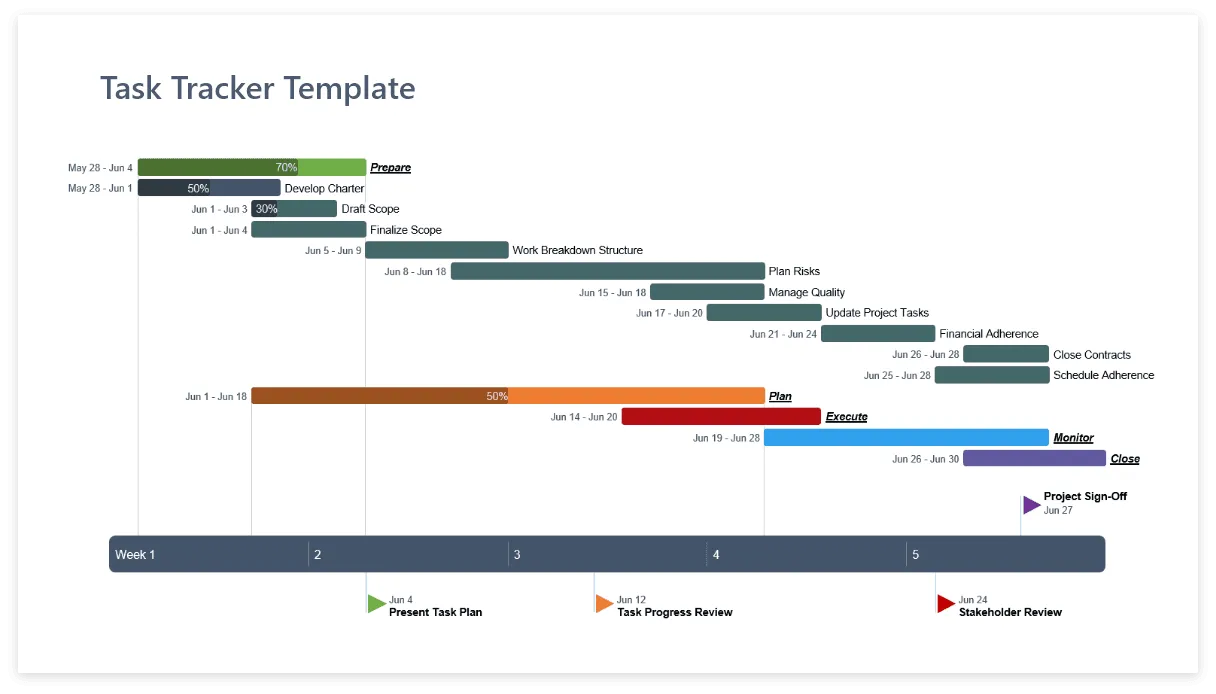 Task tracker template